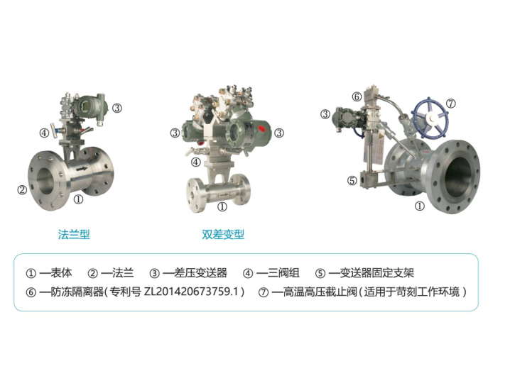 通用氣體流量計