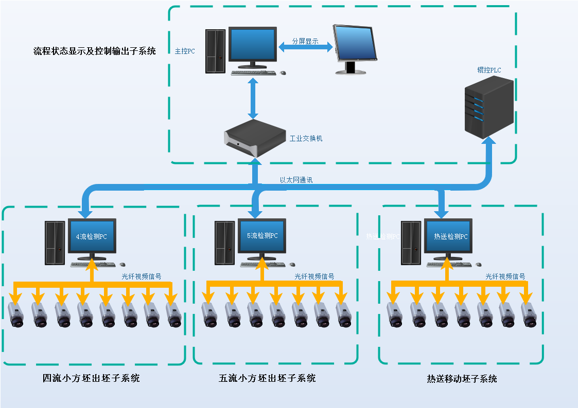 自動送坯系統