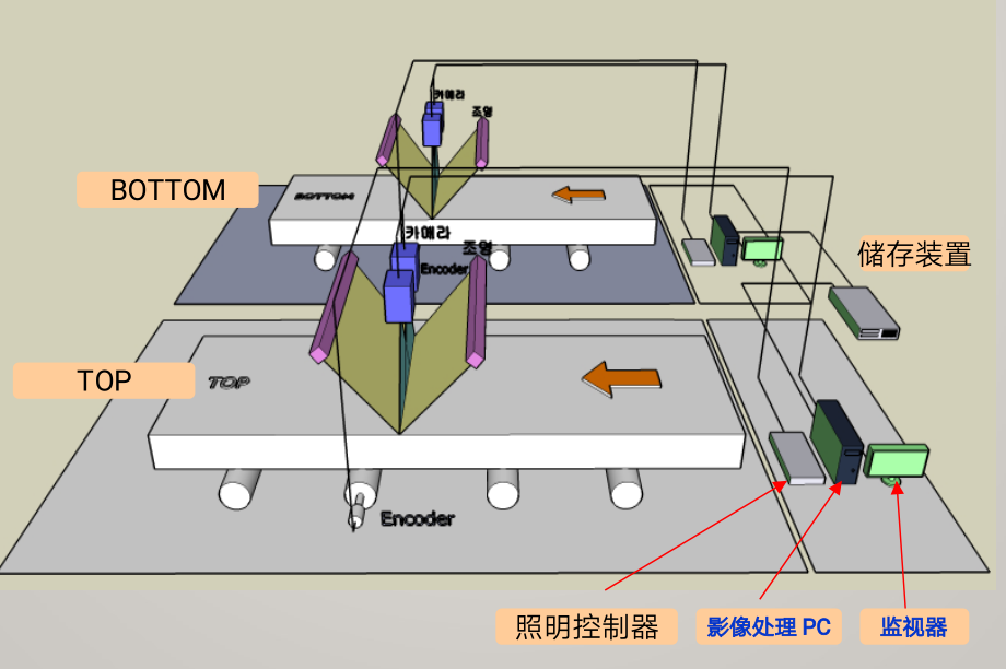 鑄坯表面缺陷在線監測系統