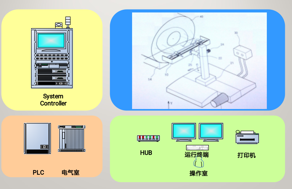 卷曲缺陷在線檢測系統