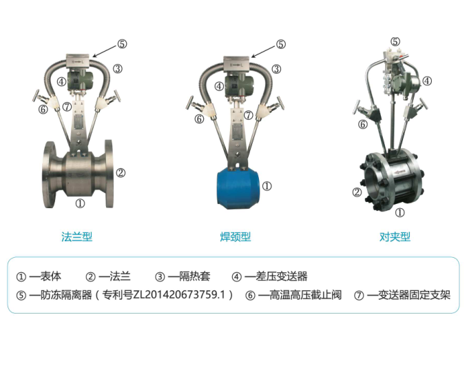 常規工況流量計