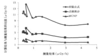 γ射線屏蔽計算方法的比較