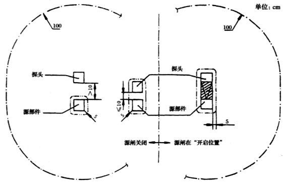 放射源使用及維護作業指導書